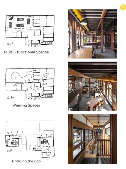 More sketches illustrating the evolution of The Loft. We explored ideas for weaving spaces together, creating multi-functional areas, and bridging the gap between the lower level and the new mezzanine to create a cohesive, dynamic environment.