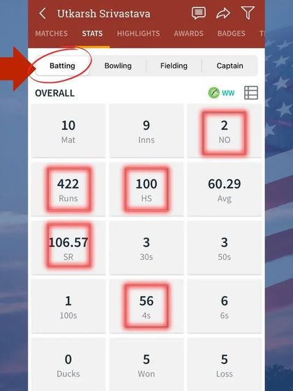 The batting stats of Utkarsh Srivastava during his training in India. He scored 422 runs in 10 matches with a strike rate of 106.57, including a century. A phenomenal performance.