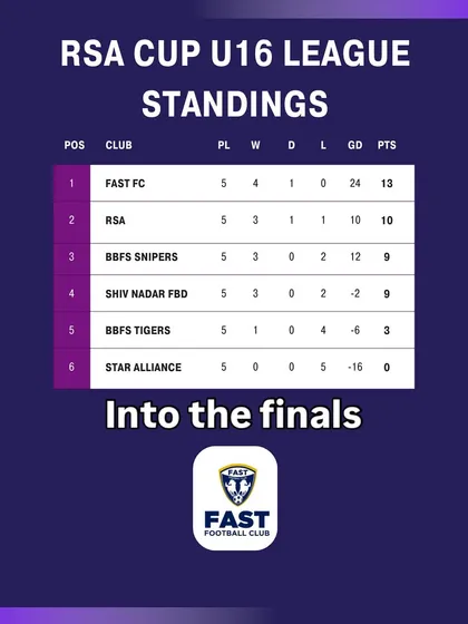 The league standings that confirmed our U16 team's entry into the finals of the RSA Cup. We finished at the top of the table with an impressive goal difference.