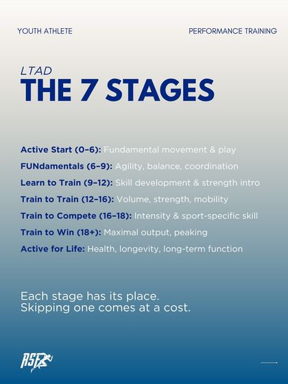 The LTAD model has 7 distinct stages, from 'Active Start' for toddlers to 'Train to Win' for elite competitors. Each stage has a specific purpose, and skipping one comes at a cost to an athlete's overall development.