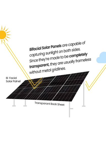 Raaj Solar - Utility-Scale & Industrial Solar Projects Our Advanced Solar Modules photo 27