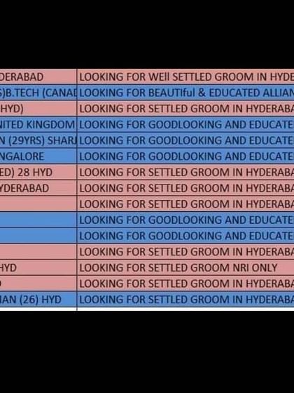 Ayesha Namazi - Muslim Matrimonial Services Global & NRI Matches photo 4