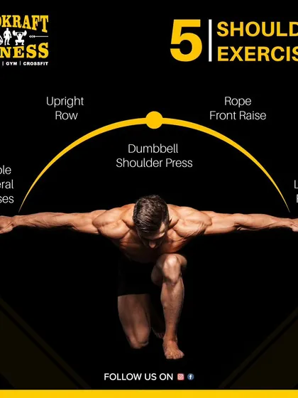 This graphic provides a quick overview of five essential shoulder exercises: Cable Lateral Raises, Upright Row, Dumbbell Shoulder Press, Rope Front Raise, and Side Lateral Raises.