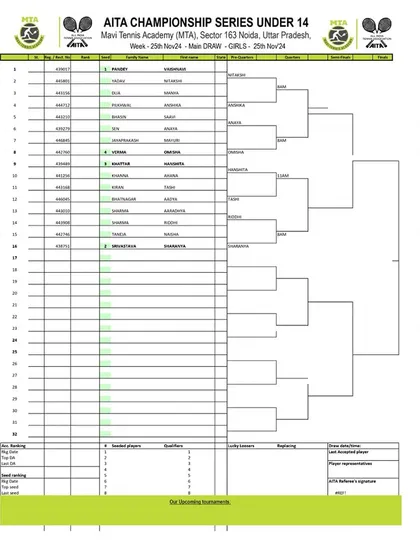 The official order of play for Day 2 of the AITA Championship Series in November 2024, detailing match schedules for the U-14 Girls category.