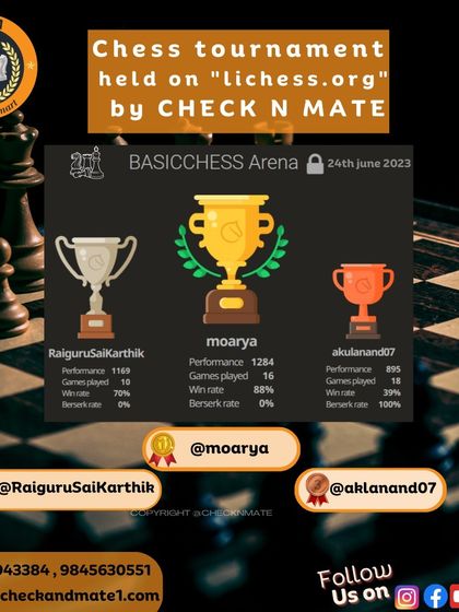 The results from our Basic Chess Arena tournament held on June 24th. Congratulations to Moarya, Raiguru, and Akulanand.