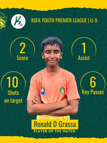 Shooterz - Professional Player Pathway Program Our Champions: Celebrating Success photo 5