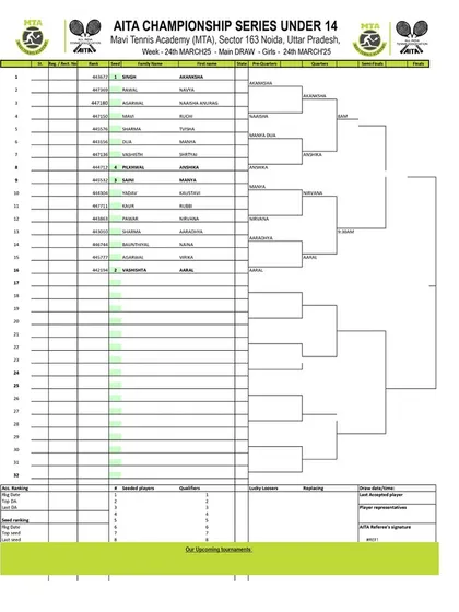 Main Draw for the Girls' U-14 category from the AITA Championship Series tournament in March 2025.