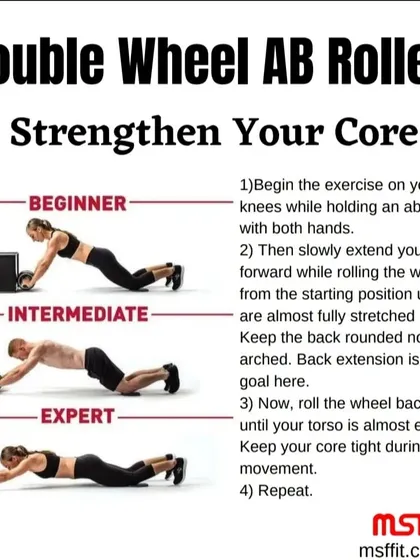An infographic demonstrating the proper form for the Double Wheel AB Roller, with progressions for beginner, intermediate, and expert levels.