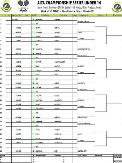 Main Draw announcement for the AITA CS7 U-12 & U-14 tournament in May 2023, with the Girls' U-14 draw.