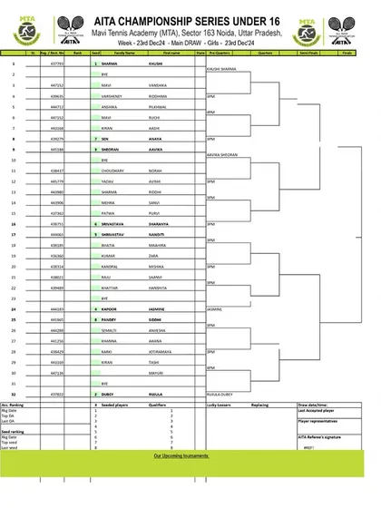 Main Draw announcement for the AITA CS7 U-14 & U-16 tournament in December 2024, showing the Girls' U-16 draw.