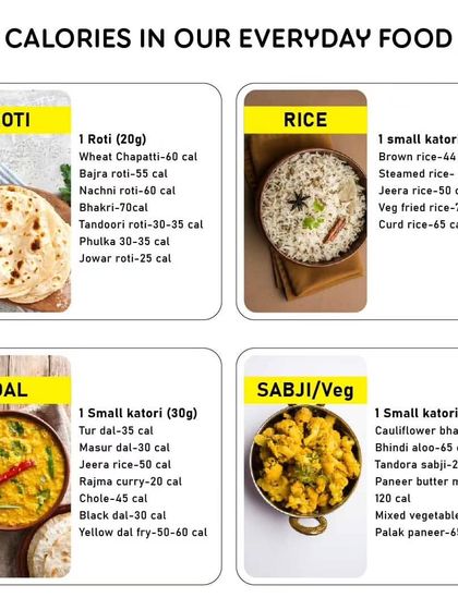 Knowledge is power. This guide breaks down the calories in our everyday Indian foods like roti, rice, dal, and sabji, helping you make more informed choices about what you eat.