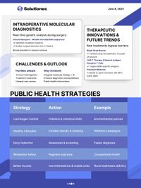 Public & Global Health Analytics