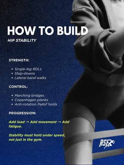 We build hip stability through a progression of strength and control exercises. We start with movements like single-leg RDLs and Pallof holds, then add load, movement, and fatigue to ensure stability holds up under speed, not just in the gym.