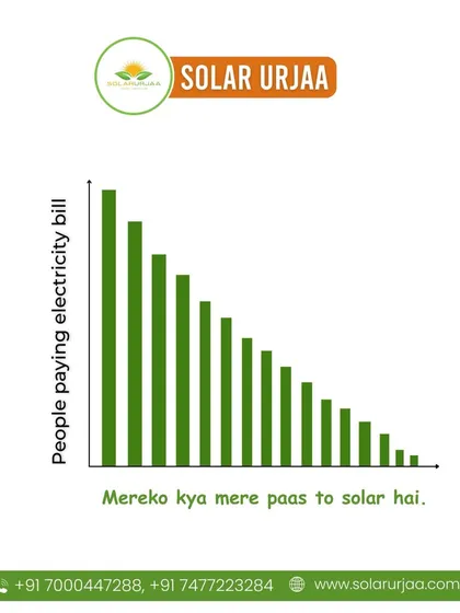 This graph humorously shows the peace of mind that comes with having solar. While others stress about rising bills, our customers can relax knowing their energy costs are under control.