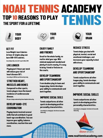 Noah Tennis Academy - Tennis Coaching Tennis for Life: Health & Mindset photo 15