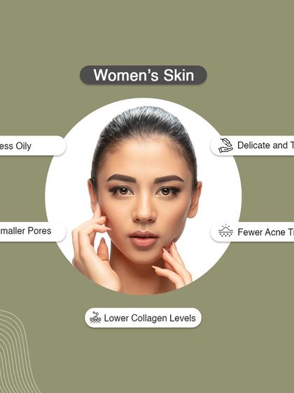 This infographic breaks down the typical characteristics of women's skin, which is often less oily with smaller pores but can have lower collagen levels, making it delicate.