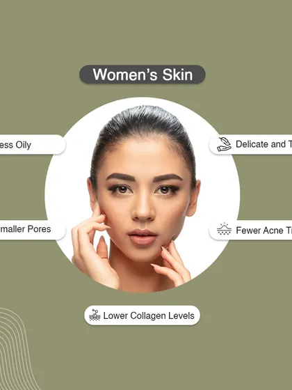 This graphic breaks down the key differences between women's skin, which is typically less oily with smaller pores, and men's skin. Understanding these differences is key to effective treatment.