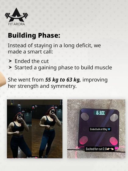 This graphic outlines the "Building Phase" strategy we used for Akarshika. Instead of a prolonged deficit, we increased her calories to go from 55 kg to 63 kg, focusing on building muscle and improving her strength and symmetry.