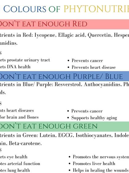 Eating a rainbow of foods ensures you get a wide range of phytonutrients. This guide shows the benefits of red, purple, blue, and green foods, which support everything from heart health and brain function to DNA health.