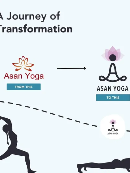 A journey of transformation. This post shows the evolution of our Asan Yoga logo, reflecting our growth, awareness, and the evergreen spirit of learning.