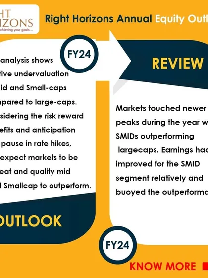 A review of our FY24 Annual Equity Outlook. We had predicted an upbeat market with mid and small-caps outperforming, which was validated as markets touched new peaks and the SMID segment showed strong earnings improvement.