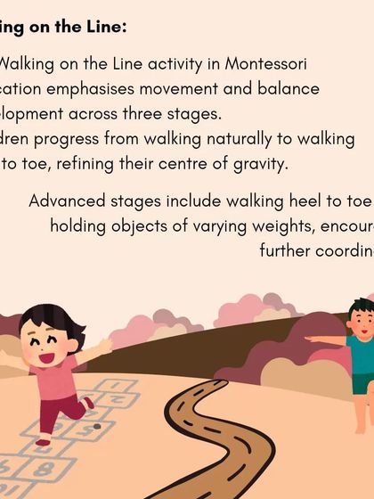 These graphics explain the theory and practice of "Walking on the Line," a Montessori activity that develops balance, coordination, and equilibrium.