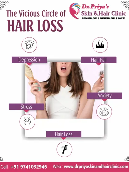 This infographic illustrates the connection between psychological stress and hair loss. Understanding this cycle is the first step in creating a comprehensive treatment plan that addresses not just the symptoms, but the underlying causes of hair thinning.