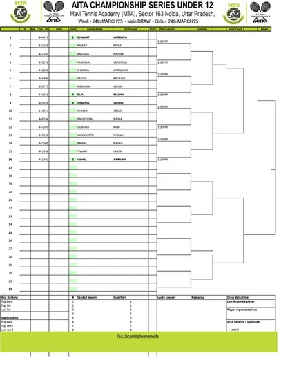Main Draw announcement for the AITA CS7 U-12 & U-14 tournament in March 2025, with the Girls' U-12 draw.