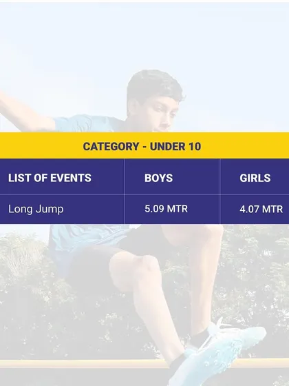 For our Under 10 athletes, these are the long jump state records to beat. Every jump is a chance to make history.