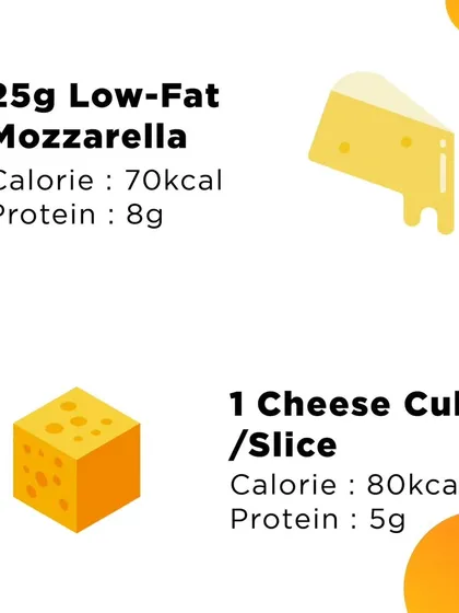 Cheese lover? This graphic shows the difference between low-fat mozzarella and a regular cheese cube, so you can make a choice that fits your diet.