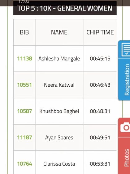 Neera Katwal - Running Coaching Coach on the Podium: Leading by Example photo 29