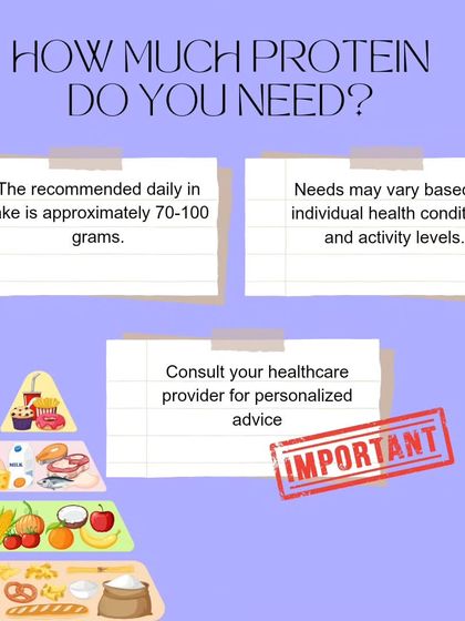 How much protein do you need? The recommended daily intake is around 70-100 grams, but this can vary. It's important to consult your healthcare provider for personalized advice.