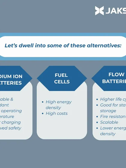 We are evaluating several promising alternatives to lithium-based batteries. Sodium-ion batteries offer affordability and safety, while flow batteries provide a long life cycle for stationary storage. These alternatives are key to developing a more diverse and resilient energy storage ecosystem.