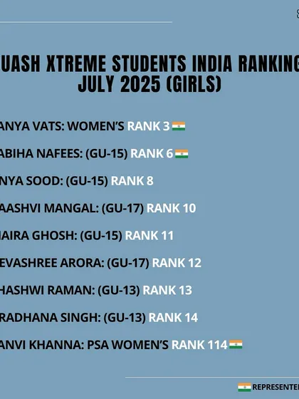 A snapshot of the July 2025 India rankings for our girls. We are proud to have multiple players in the top ranks, including some who have represented India.