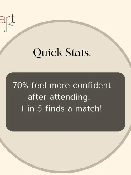 The results speak for themselves. A majority of attendees feel more confident after an event, and a significant number find a connection they wish to pursue.