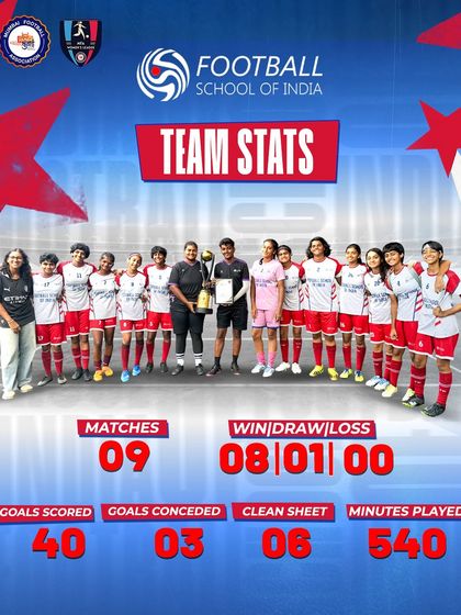 The stats behind our MFA Women's League championship season: 40 goals scored and only 3 conceded in 9 matches.