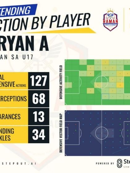 Raman Sports Academy - Youth Football Academy Recognizing Talent: Player Awards & Stats photo 37