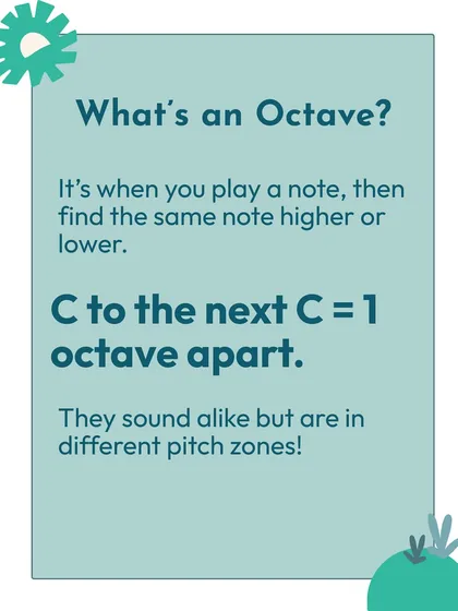 What is an octave? It is simply the same note in a higher or lower pitch zone. Understanding octaves is a key step in navigating the keyboard with confidence.