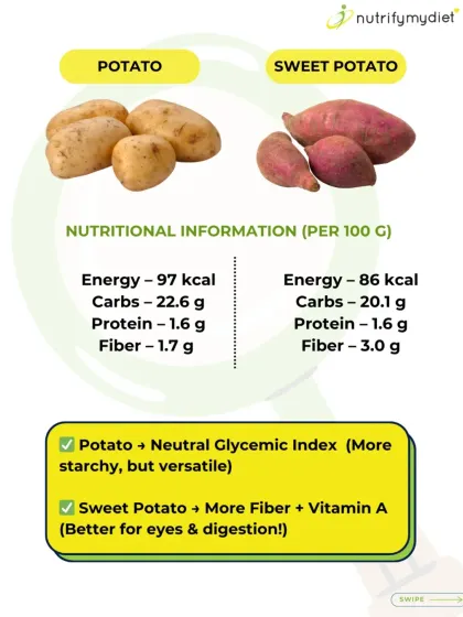 Potato vs. Sweet Potato. While similar in calories, sweet potatoes offer more fiber and a huge boost of Vitamin A. Regular potatoes are more versatile and have a neutral glycemic index.