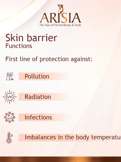 Your skin barrier is your body's first line of defense. This graphic explains its primary functions, which include protecting you from external aggressors like pollution, UV radiation, and infections, as well as helping to regulate your body temperature.