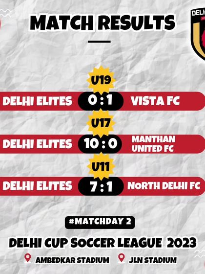 Matchday 2 results from the Delhi Cup, featuring dominant wins for our U-17 and U-11 teams.
