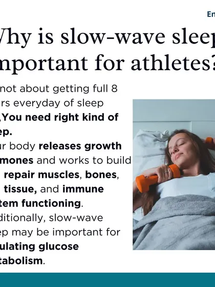 Slow-wave sleep is particularly important for athletes. During this deep sleep stage, your body releases growth hormones and works to repair muscles, bones, and tissue.