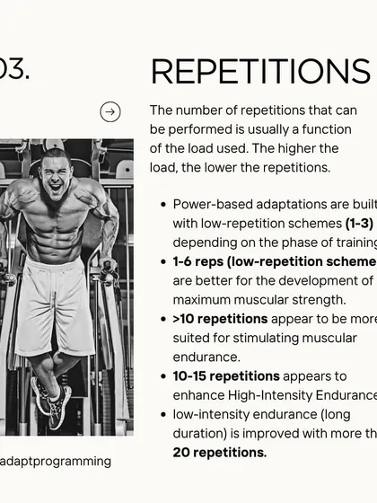 The number of reps you do depends on your goal, whether it's power, strength, or endurance. Here's a quick guide.