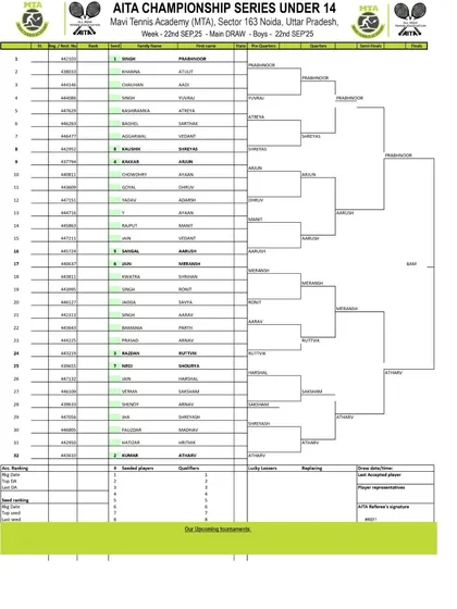 Order of Play for Day 5 of the AITA CS7 U-14 & U-16 tournament in September 2025, with the Boys' U-14 Main Draw.