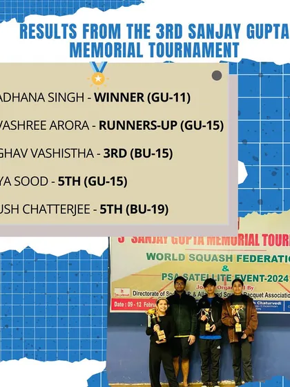 Results from the 3rd Sanjay Gupta Memorial Tournament. We are happy to see our students performing well and consistently improving early in the year.