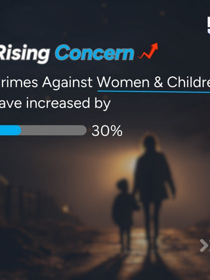A rising concern: crimes against women and children have increased by 30%. This statistic highlights the urgent need for effective, reliable security solutions for families.