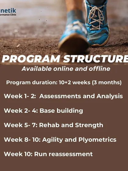 The program is structured over 12 weeks, moving from assessment and base-building to rehab, strength, and finally agility and plyometrics, with a final reassessment.