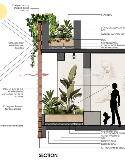 This sectional drawing illustrates the design of our office's brick facade. It shows how we use planters as a wind barrier, rotated terracotta bricks for shading, and creepers to protect from harsh sun, all while ensuring cross-ventilation.