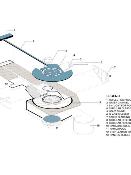 An exploded diagram of the Hamam at K-Lagoon. It details the various components, from the subterranean pool and circular skylights to the reflecting water channel on the roof, which provides both visual appeal and thermal insulation.
