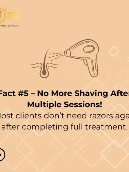 Fact: After completing the full course of treatments, most of my clients find they no longer need to shave. A yearly touch-up session is usually all that is needed to maintain the smooth results.